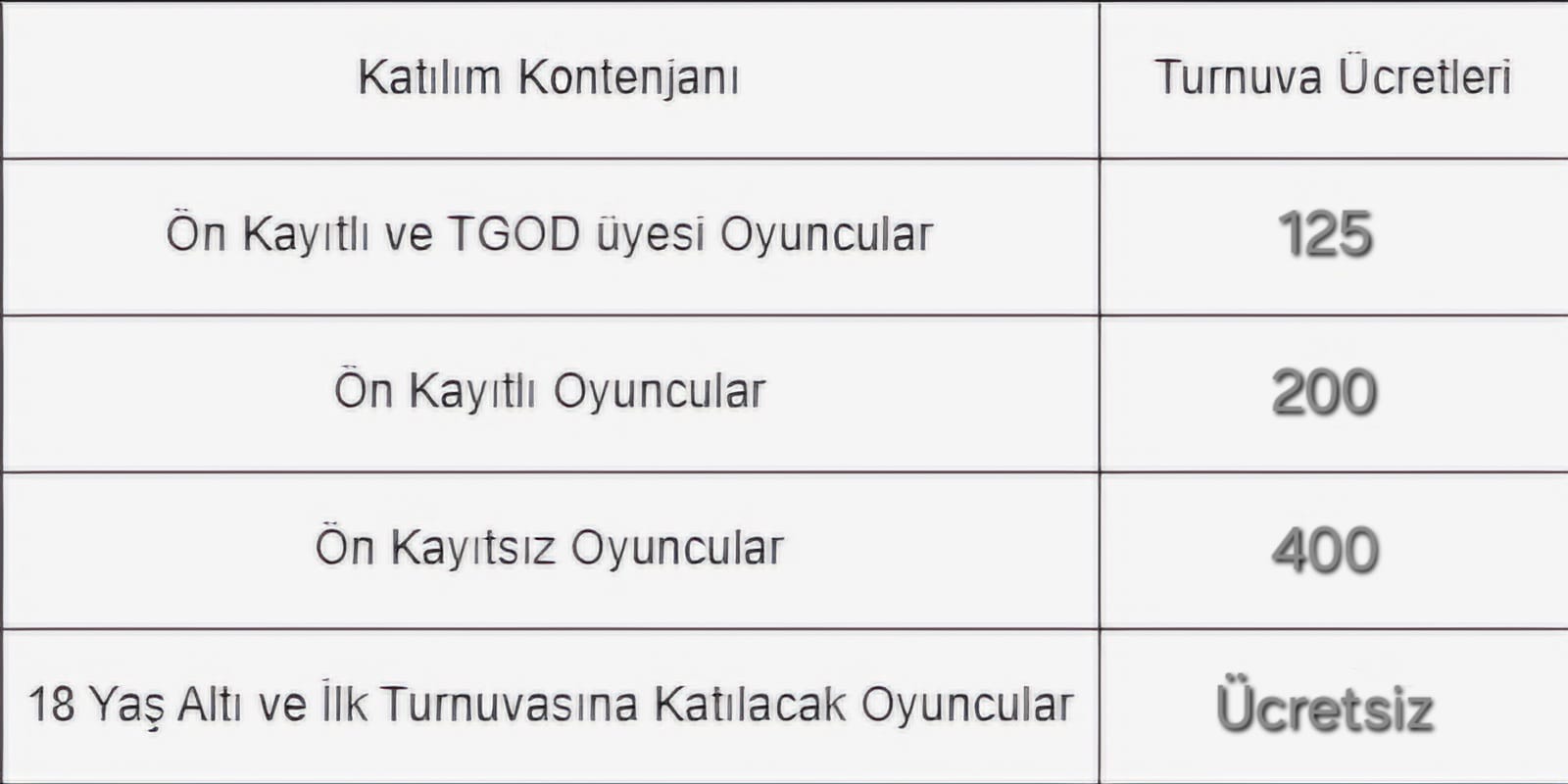 Turnuva ücretleri duyurulacaktır