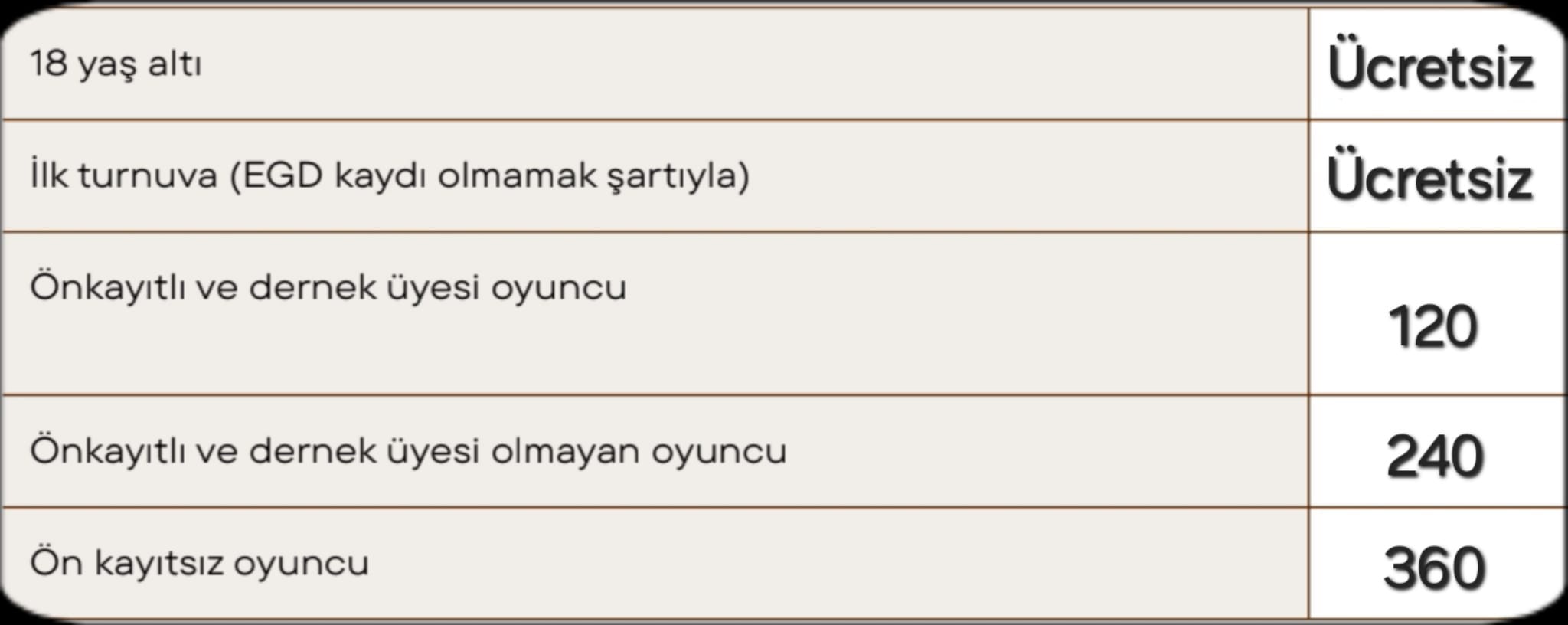 Turnuva ücretleri duyurulacaktır