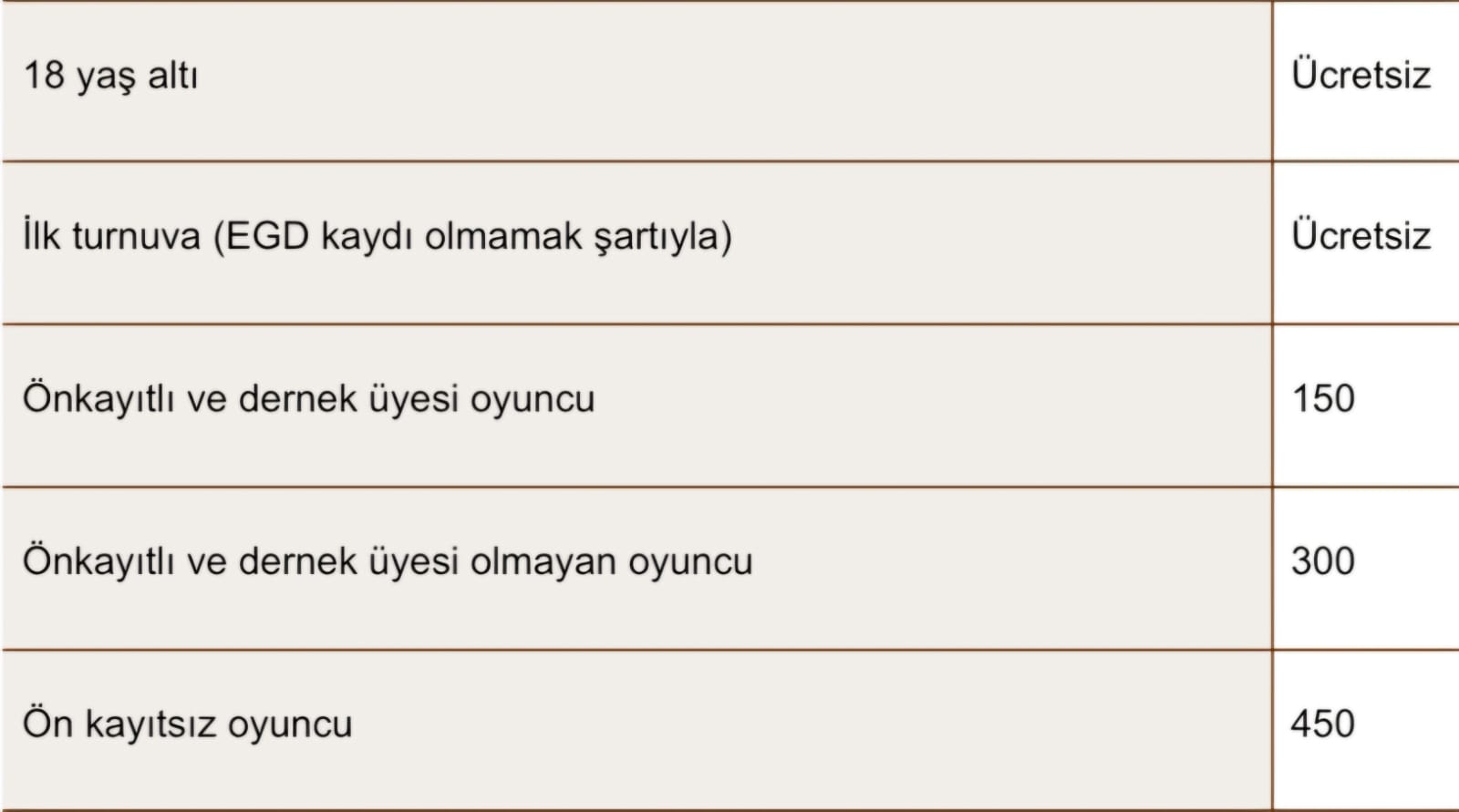 Turnuva ücretleri duyurulacaktır