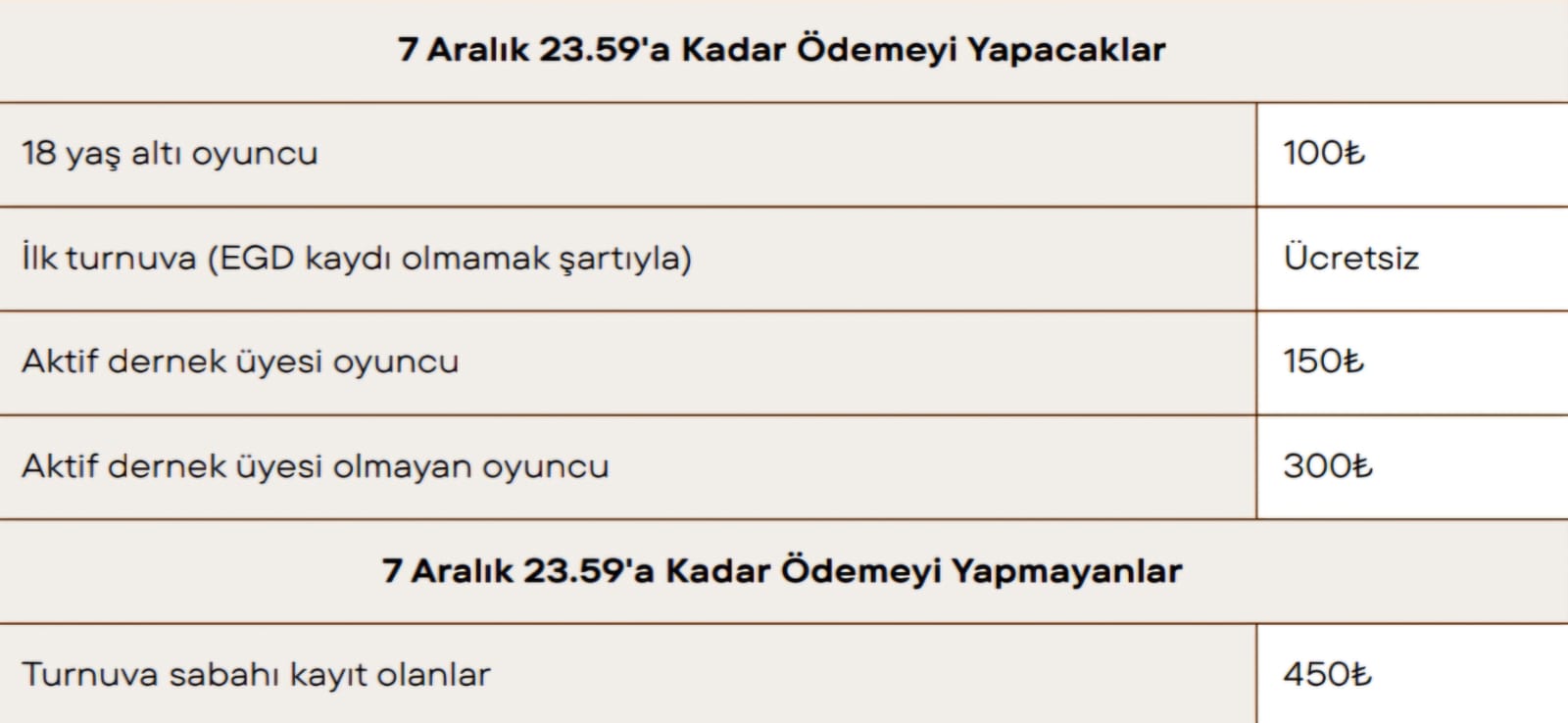 Turnuva ücretleri duyurulacaktır