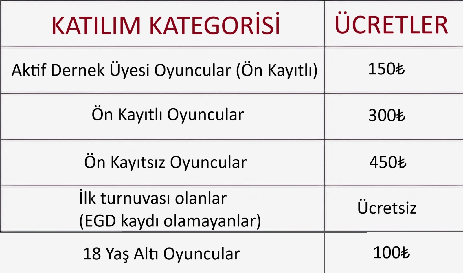 Turnuva ücretleri duyurulacaktır